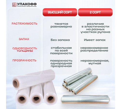 Стрейч пленка 500мм 23мкм 2,0кг ПРОЗРАЧНЫЙ (2 сорт)