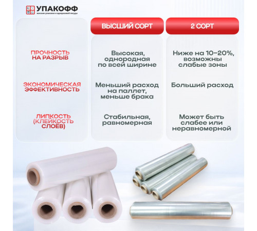 Стрейч пленка 500мм 23мкм 2,0кг ПРОЗРАЧНЫЙ (2 сорт)