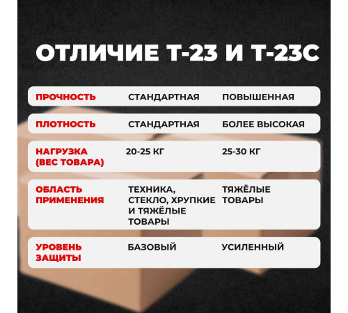 Коробка картонная 150*150*150 С Т23 №101