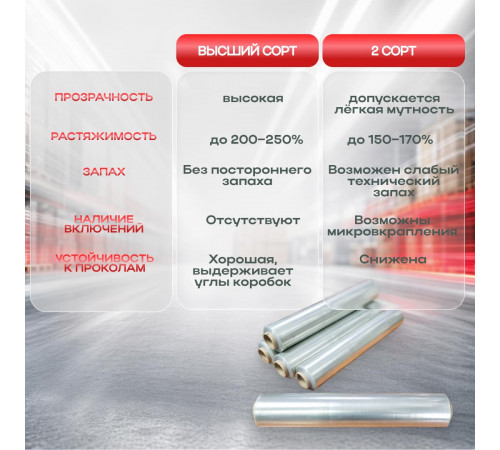 Стрейч пленка 500мм 300м 23мкм 2 кг БЕЛЫЙ (2 сорт)